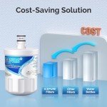 ICEPURE 5231JA2002A Water Filter Compatible with LG