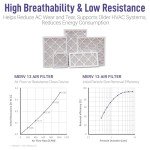 Maycold 10x20 Air Filters, MERV 13 (6 Pack)