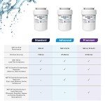 Amazon Basics Water Filter Cartridge for GE MWF 2-Pack