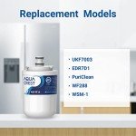 AQUACREST Replacement Water Filters - 2 Pack