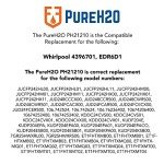 PureH2O PH21210 Water Filter for Whirlpool & KitchenAid