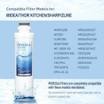 2-Pack Water Filter for Sharp® & Others