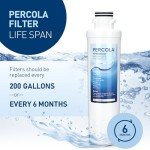 3-Pack Water Filter for Sharp & Thor Kitchen Models