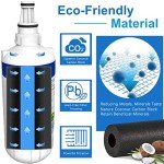 Liebherr Refrigerator Water Filter Replacement (2 Pack)