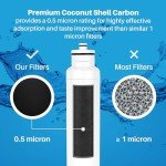 NSF Certified SpiroPure Refrigerator Water Filter Replacement