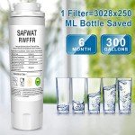 Viking RWFFR Water Filter Replacement (2 Pack)