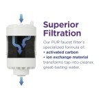PUR Faucet Filter Replacement – Compatible with All Systems