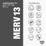 Aerostar MERV 13 Pleated Air Filters 6-Pack