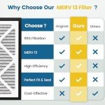 MERV 13 20x20x3 Air Filter for Zephyr VGF