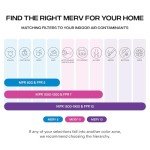 14x25x1 MERV 13 Air Filter 4-Pack