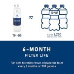 TEEHAY Filter Replacement for Kenmore 9930 (2 Pack)