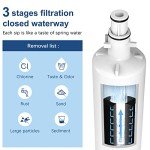 SAFWAT 847200 Water Filter for Fisher & Paykel
