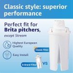 Amazon Basics Water Filter Replacement for Pitchers