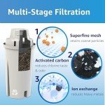 Amazon Basics Water Filter Replacement for Pitchers