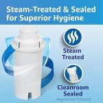 Amazon Basics Water Filter Replacement for Pitchers