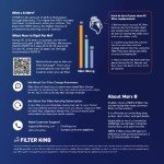 Filter King MERV 8 Air Filters | 4-Pack