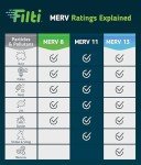 FILTI 6500 MERV 11 Air Filter - 4 Pack