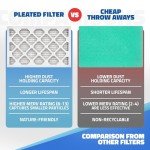 United Filter 16x25x4 MERV 11 Air Filter Pack