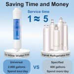 HAOCHEN Inline Water Filter for Ice Makers