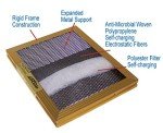 Reusable 21x22x1 Electrostatic A/C Filter with Gold Frame