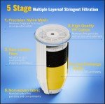 Water Filter Replacement for Zero Pitchers - Pack of 2