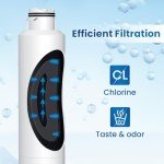 ICEPURE RWF0700A Refrigerator Water Filter Replacement