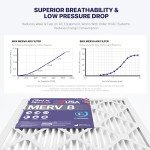 BNX TruFilter 16x20x1 MERV 8 Air Filters (6-Pack)