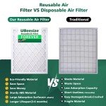 UBeesize 16x20x1 MERV 8 Air Filter Pack