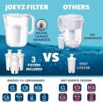 7-Cup Water Filter Pitcher with 3 Filters