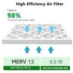 Chenzhit 6 Pack MERV 13 Furnace Air Filters
