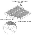 16x25x1 Glasfloss GDS Series Air Filters (Box of 6)