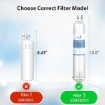 EDR3RXD1 Water Filter Replacement - 3 Pack