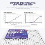 BNX TruFilter 24x30x1 MERV 8 Air Filters (4-Pack)