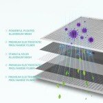 Washable 14x20x1 Electrostatic Air Filter