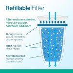 Brita Refillable Water Filter Packs - 3 Filters