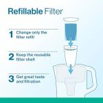 Brita Refillable Water Filter Packs - 3 Filters