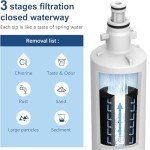 Fisher & Paykel 847201 Water Filter Replacement Pack