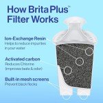 Brita UltraMax 27-Cup Water Dispenser with Filter