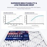 BNX TruFilter 16x25x1 MERV 13 Air Filters (6-Pack)