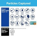 Filtrete MERV 13 AC Furnace Air Filter Pack