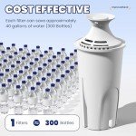 Water Filter Replacement for Brita & Mavea, 3-Pack