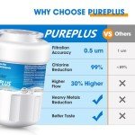 PUREPLUS 3-Pack Replacement Water Filter Compatible with GE