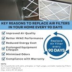Perfect Aire Elite MERV 13 Air Filter - 16x25x1