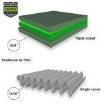 Castle One-Year HVAC Furnace Filter, 20" x 20