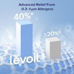 Levoit 16x25x1 MERV 11 Air Filters, 2-Pack
