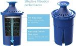 Elite 3-Pack Long-Lasting Water Filters (BPA-Free)