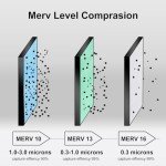 Lennox Y6606 MERV 16 Filter Replacement 20x21x5