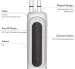 LXAEN Kenmore 9081 Water Filter Replacement (3 Pack)