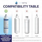 PureSpring LG & Kenmore Replacement Water Filters (2-pack)