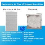 UBeesize Reusable Electrostatic HVAC Air Filter
